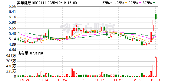 配资王 医药生物行业资金流出榜：美年健康等6股净流出资金超5000万元